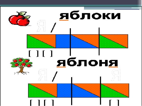 Схема звуко буквенного анализа