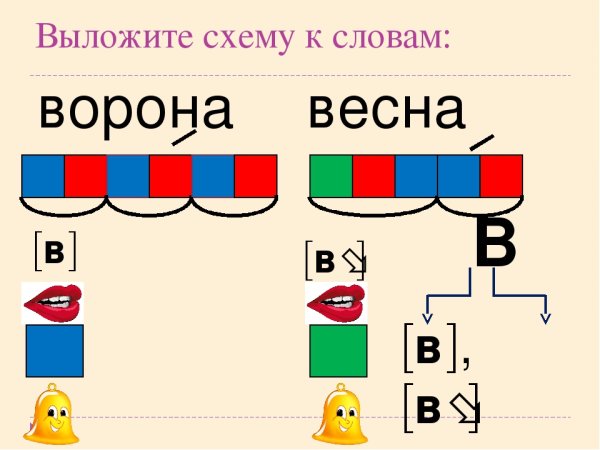 Схема звукового анализа