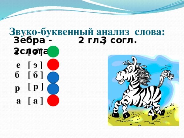 Обозначение букв звуками таблица