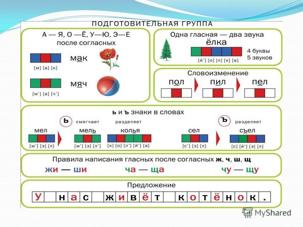 Упражнения для профилактики дисграфии у дошкольников