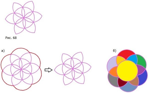 Цветок с помощью циркуля