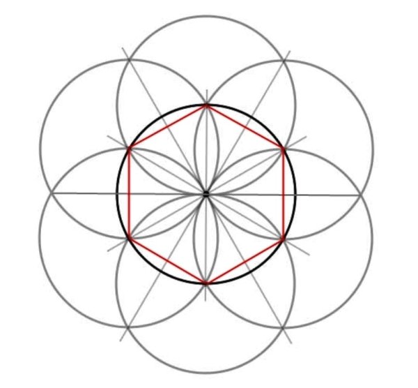 Рисование фигур с помощью циркуля