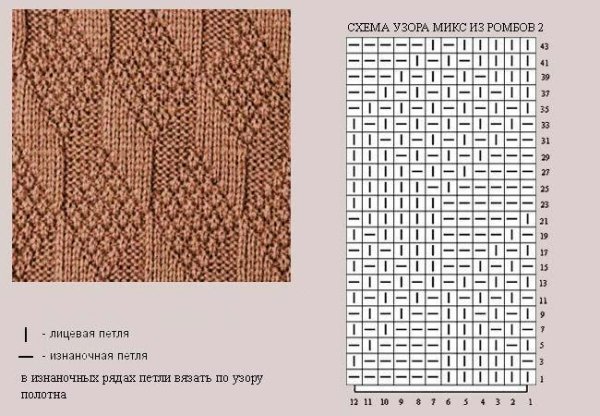 Схемы узоров ромбами для вязания спицами с описанием для мужчин