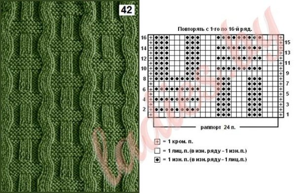 Узоры для шарфа спицами со схемами простые и красивые