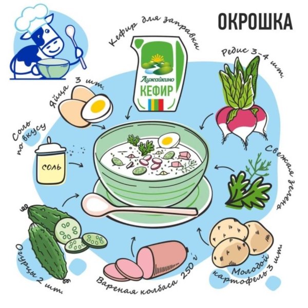 Окрошка карикатура