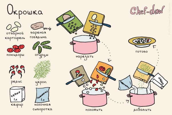 Нарисовать окрошку