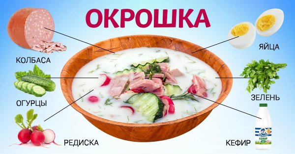 Окрошка презентация