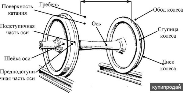 Колёсная пара вагона схема