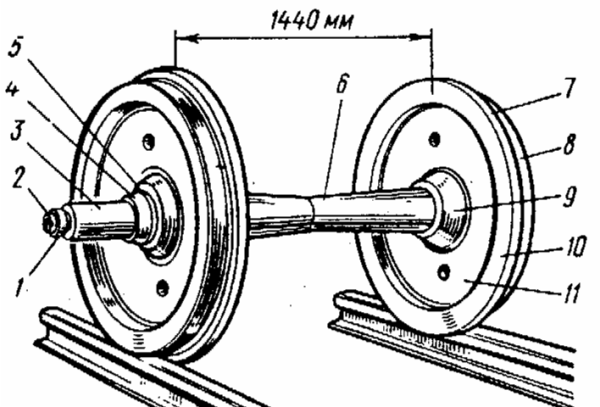 Колесная пара 6.35.12.010