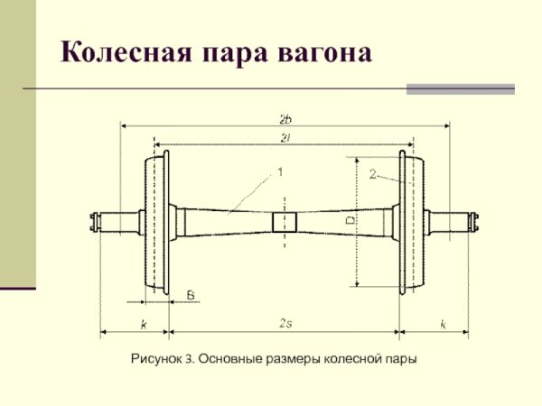 Колесная пара ру1ш-957-г чертеж