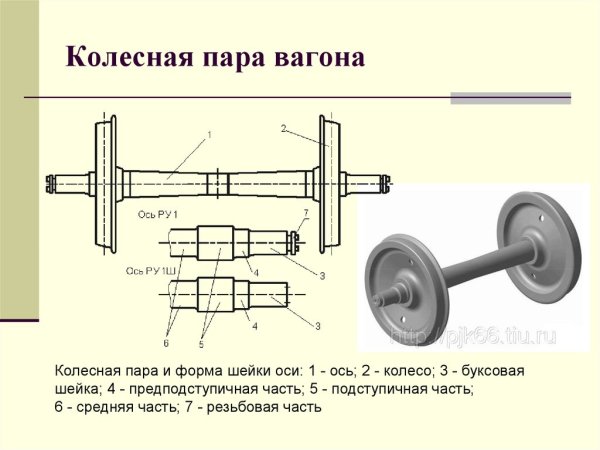 Из чего состоит ось колесной пары грузового вагона