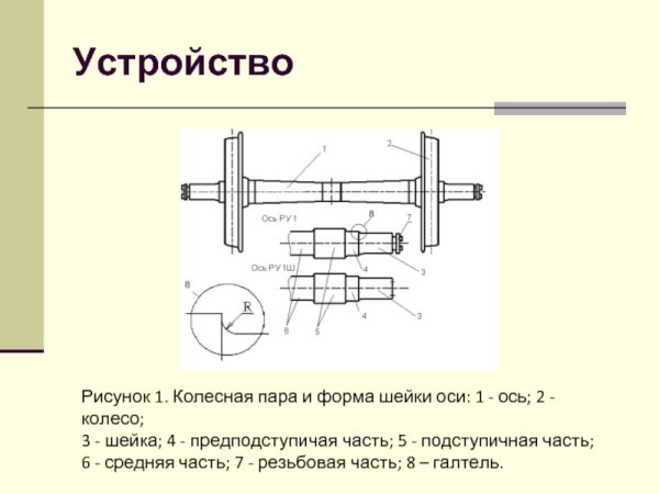 Колесная пара ру1ш-950 чертеж