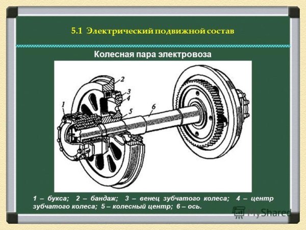Колесная пара электровоза вл80с чертеж