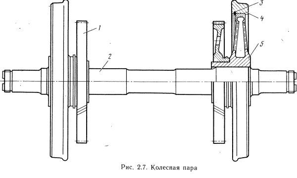 Ось колёсной пары вл80с