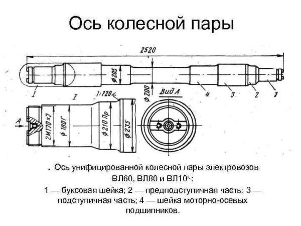 Ось колёсной пары вл80с