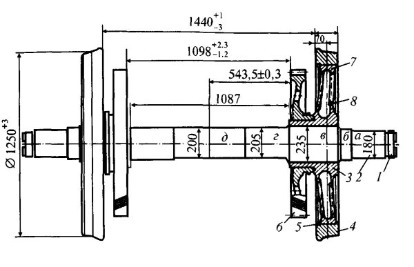 Колесные пары электровоза вл80с