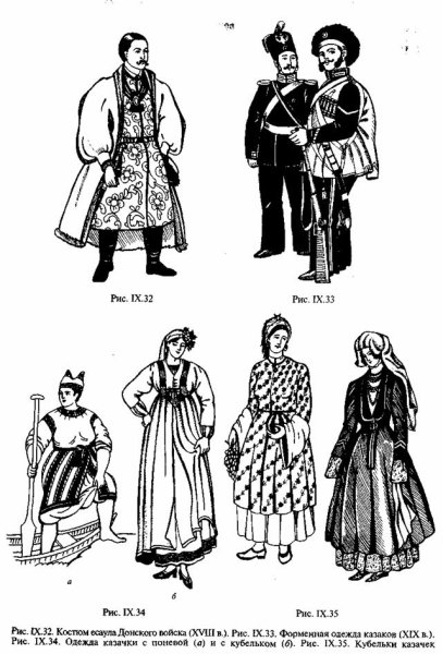 Костюмы донских Казаков 19 20 веков