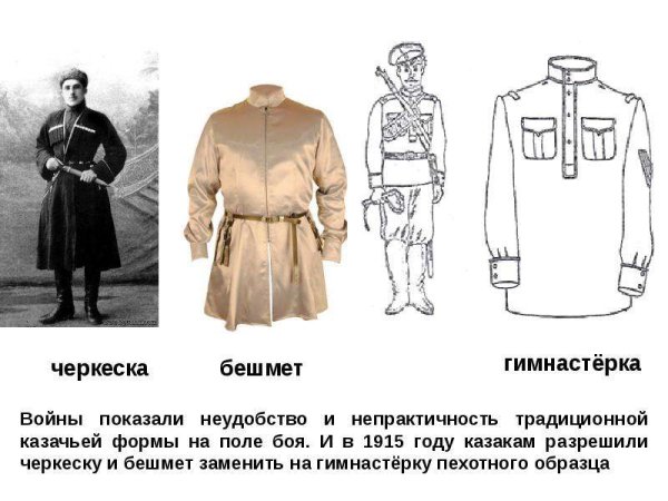История костюма кубанских Казаков