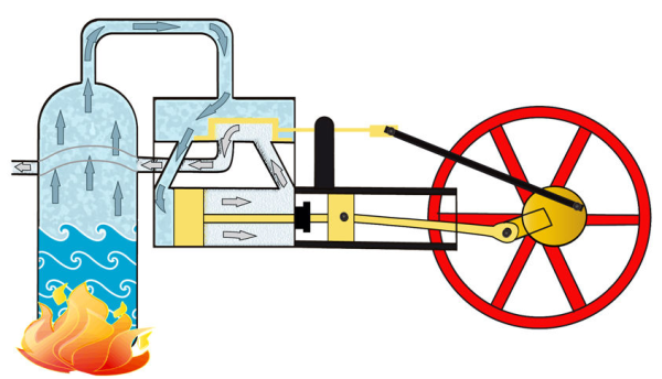 Принцип парового двигателя