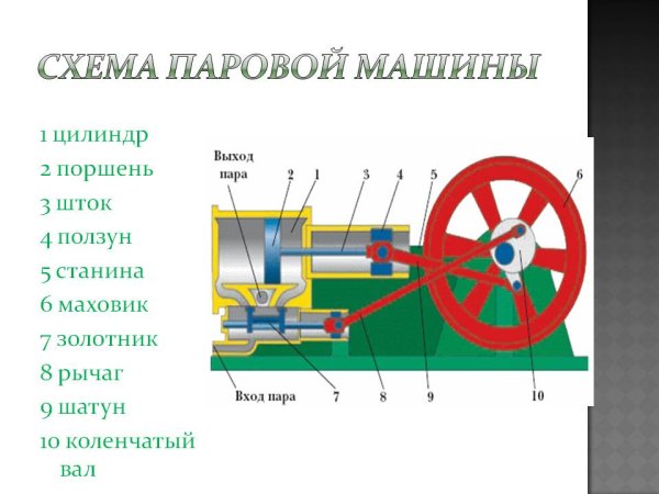 Схема работы парового двигателя