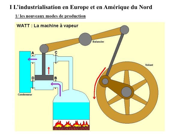 Паровая машина Уатта анимация
