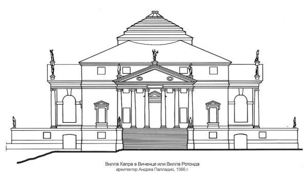 Вилла Ротонда фасад план