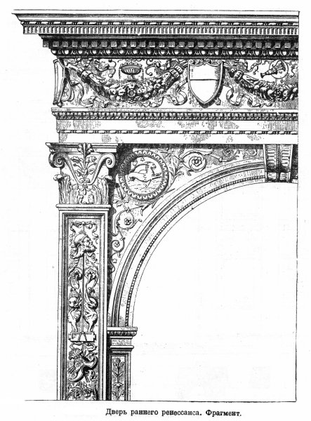 Эпоха Возрождения Ренессанс архитектурные элементы