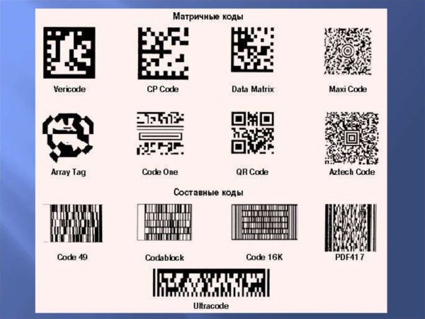 Ультракод картинка