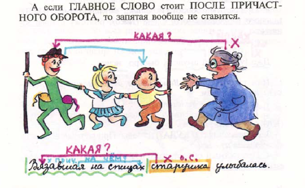 Рисунок на тему Причастие