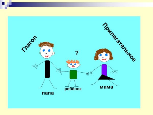 Картинка Причастие как часть речи