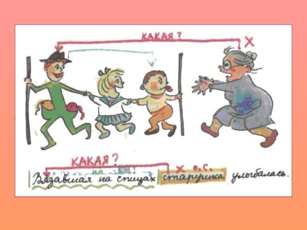 Активные и пассивные причастия