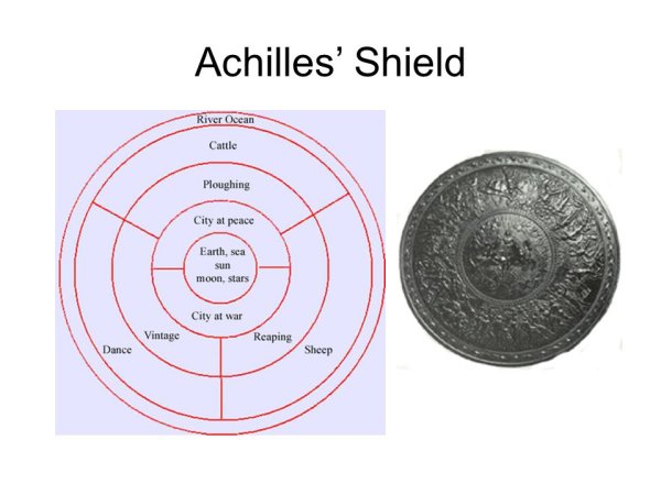 Щит Ахиллеса рисунки детей