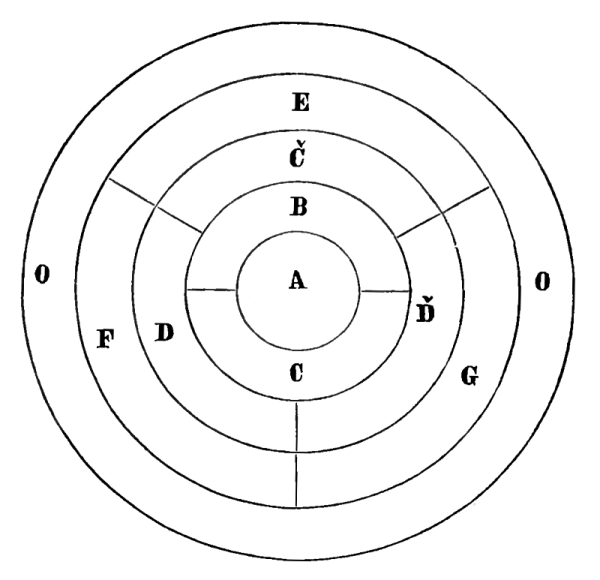 Рисунки щита Ахилла в Илиаде