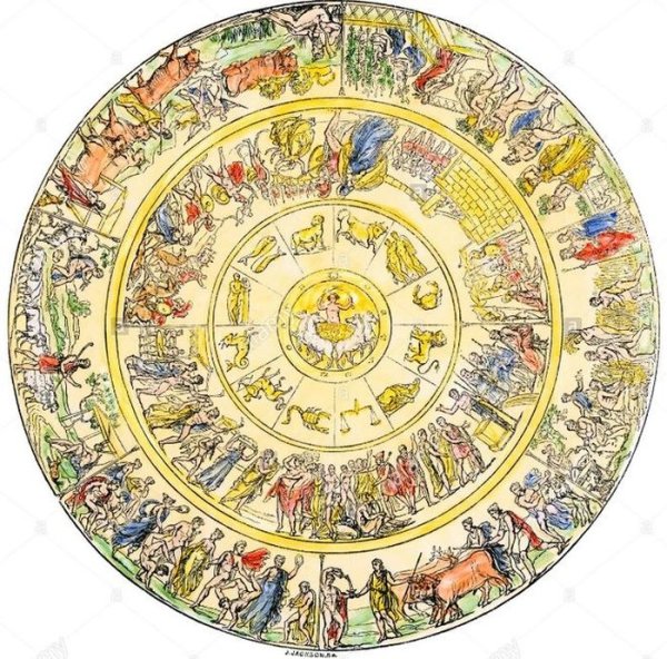 Щит Ахилла из Илиады