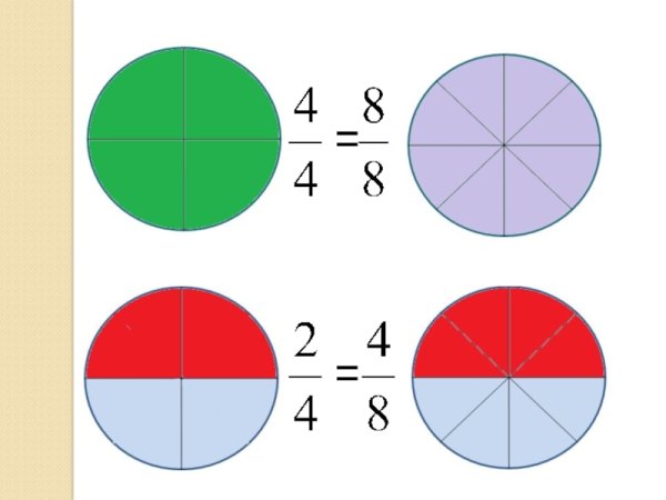 Изображение дробей