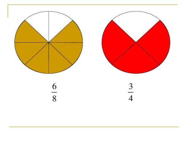 Основное свойство дроби рисунок