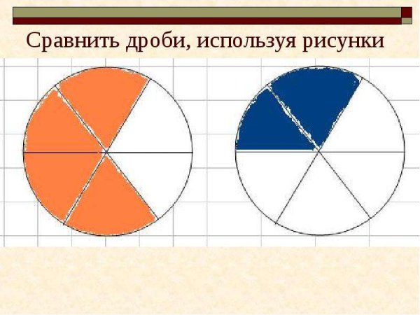 Дроби картинки