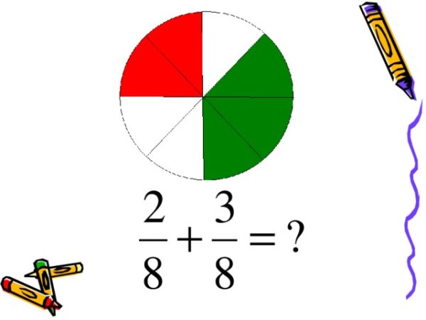 Сложение дробей картинки