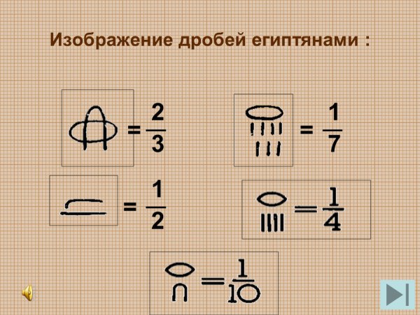 Изображение дробей в Египте