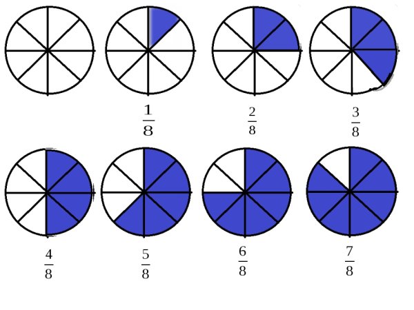 Дроби 5 класс