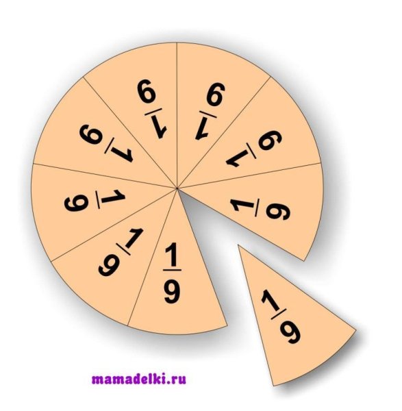 Дробь математическая