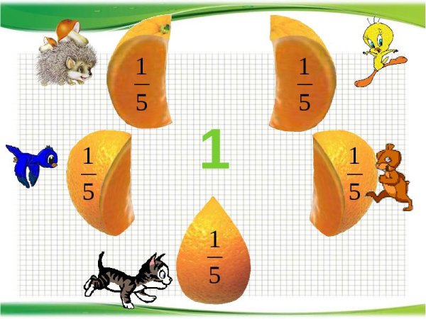 Доли и дроби 5 класс