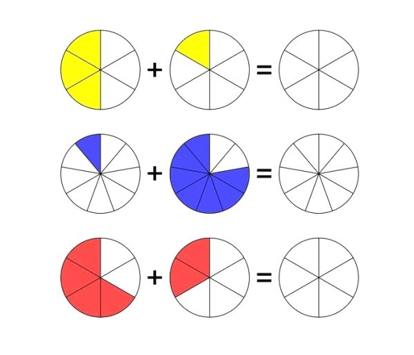 Дроби для дошкольников