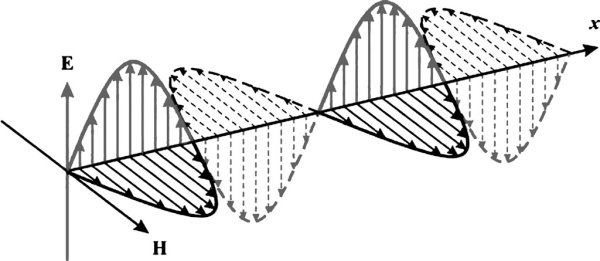 Чертёж плоская электромагнитная волна