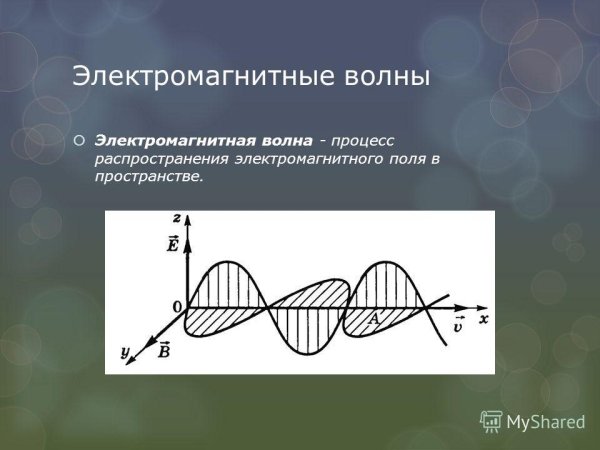 Электромагнитные волны (ЭМВ)