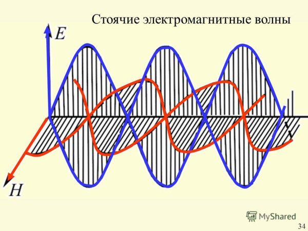 Поперечная электромагнитная волна