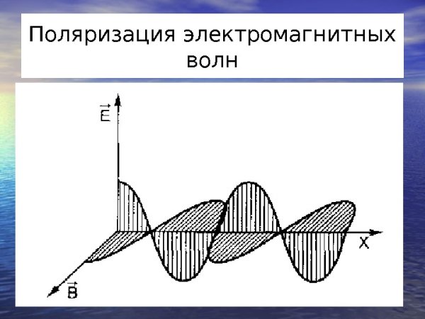 Модель электромагнитной волны рис 135