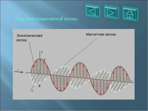 Электромагнитные волны физика 9 класс