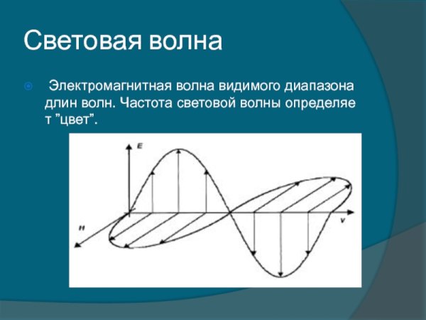 Рис. 154 модель электромагнитной волны
