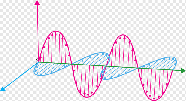 Фазовый фронт электромагнитной волны